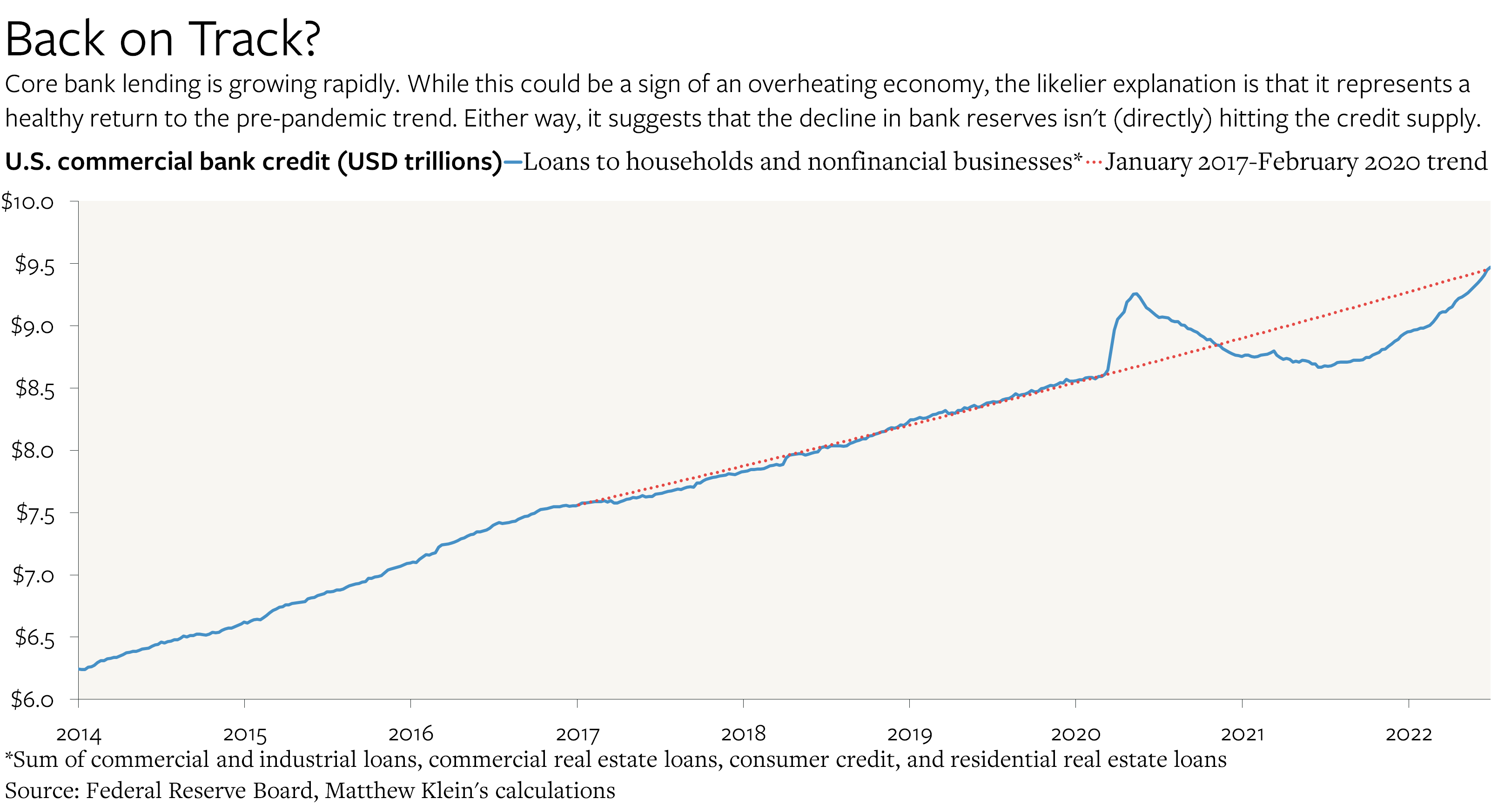 "Quantitative Tightening" So Far by Matthew C. Klein