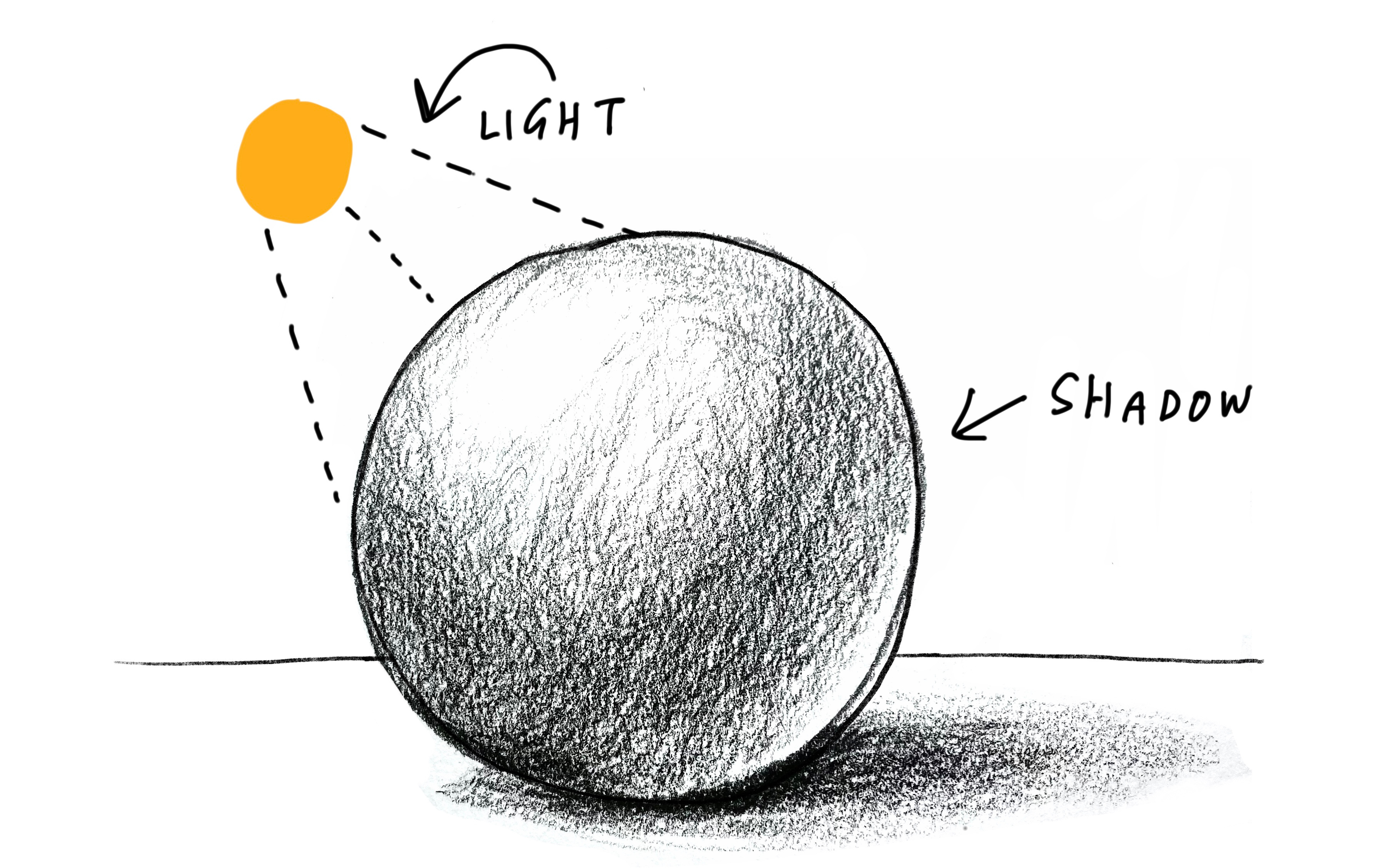Shadow drawing sales