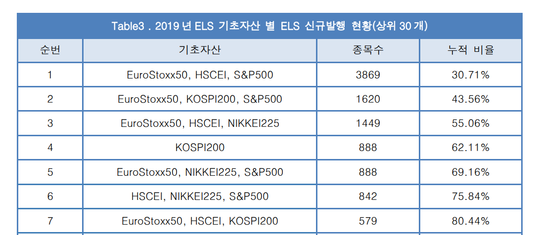 AUTOCALLABLES - FAQ - by Russell Clark