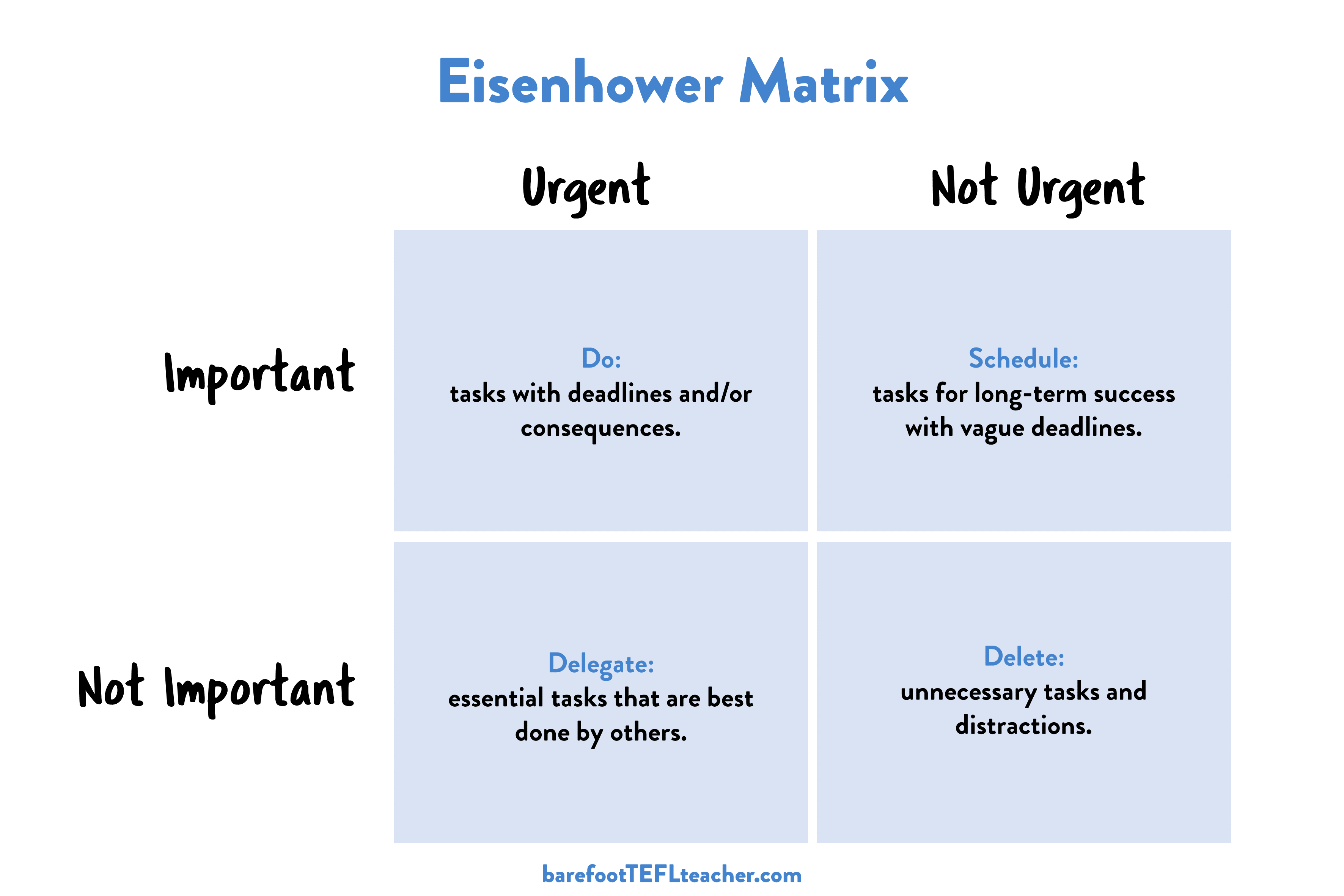 The Eisenhower Matrix for Teachers by David Weller
