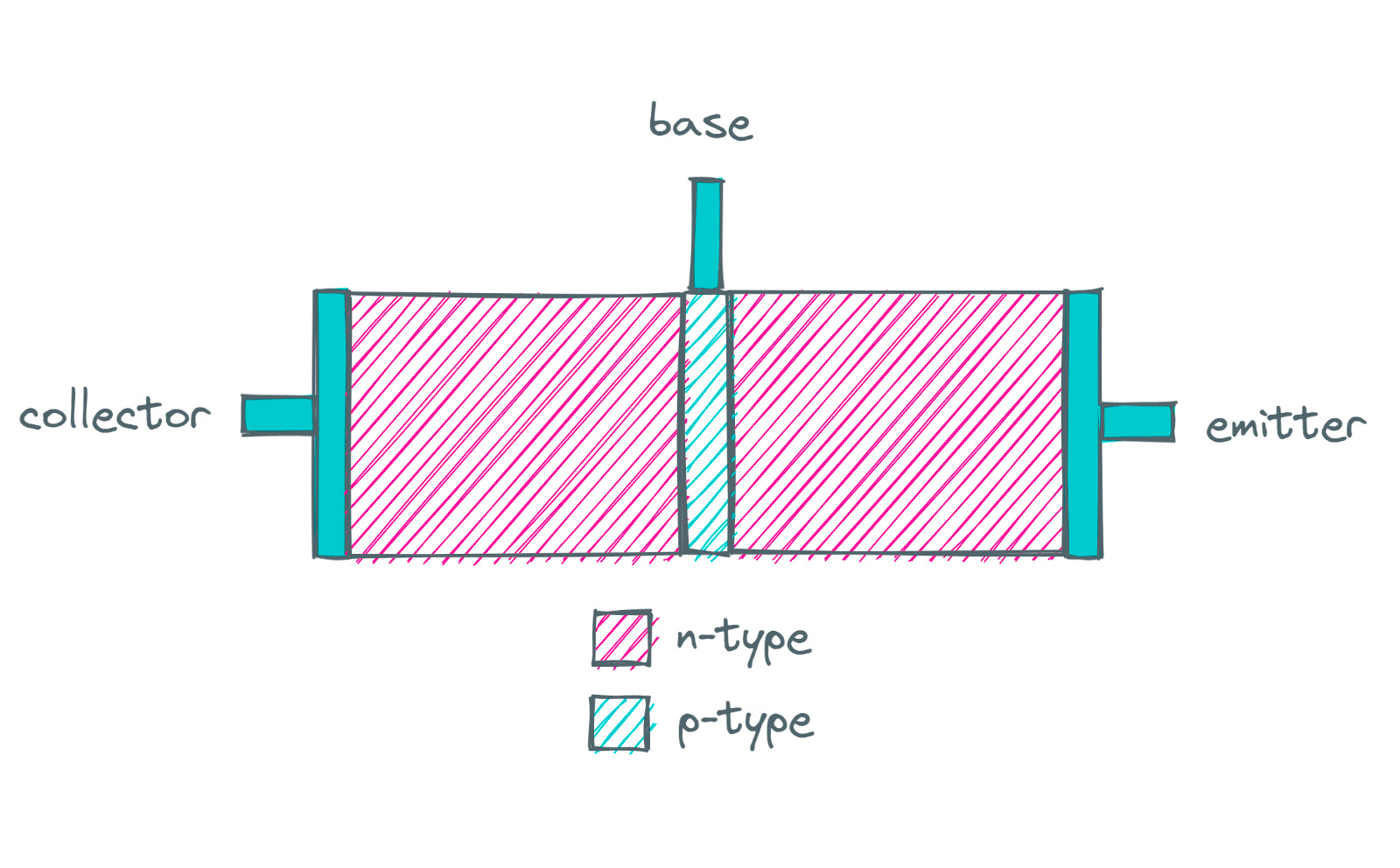 How do transistors work, anyway? lcamtuf’s thing