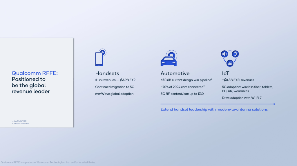 RFFE Update 8B By 2025, 2023 iPhone Modem, WiFi 7 and