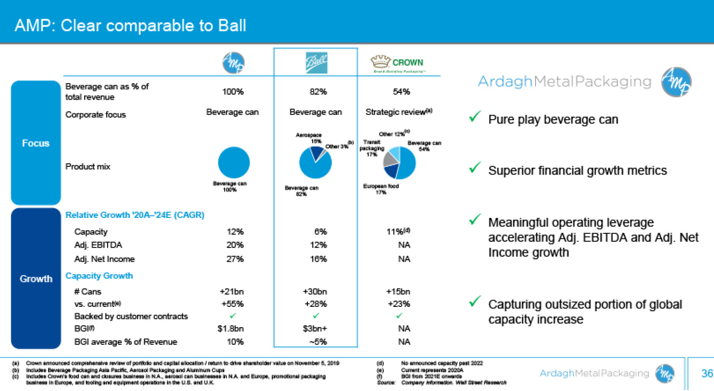 [Special situation] Gores Holdings V warrants