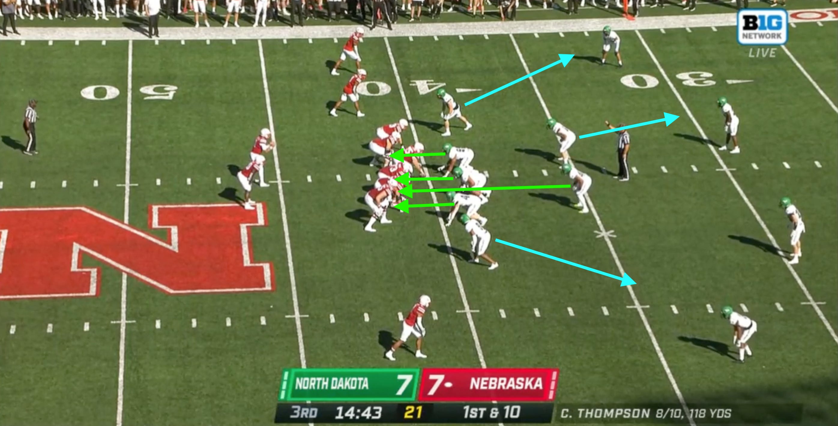 NORTH DAKOTA RECAP Wait, Is This Team Just Bad??