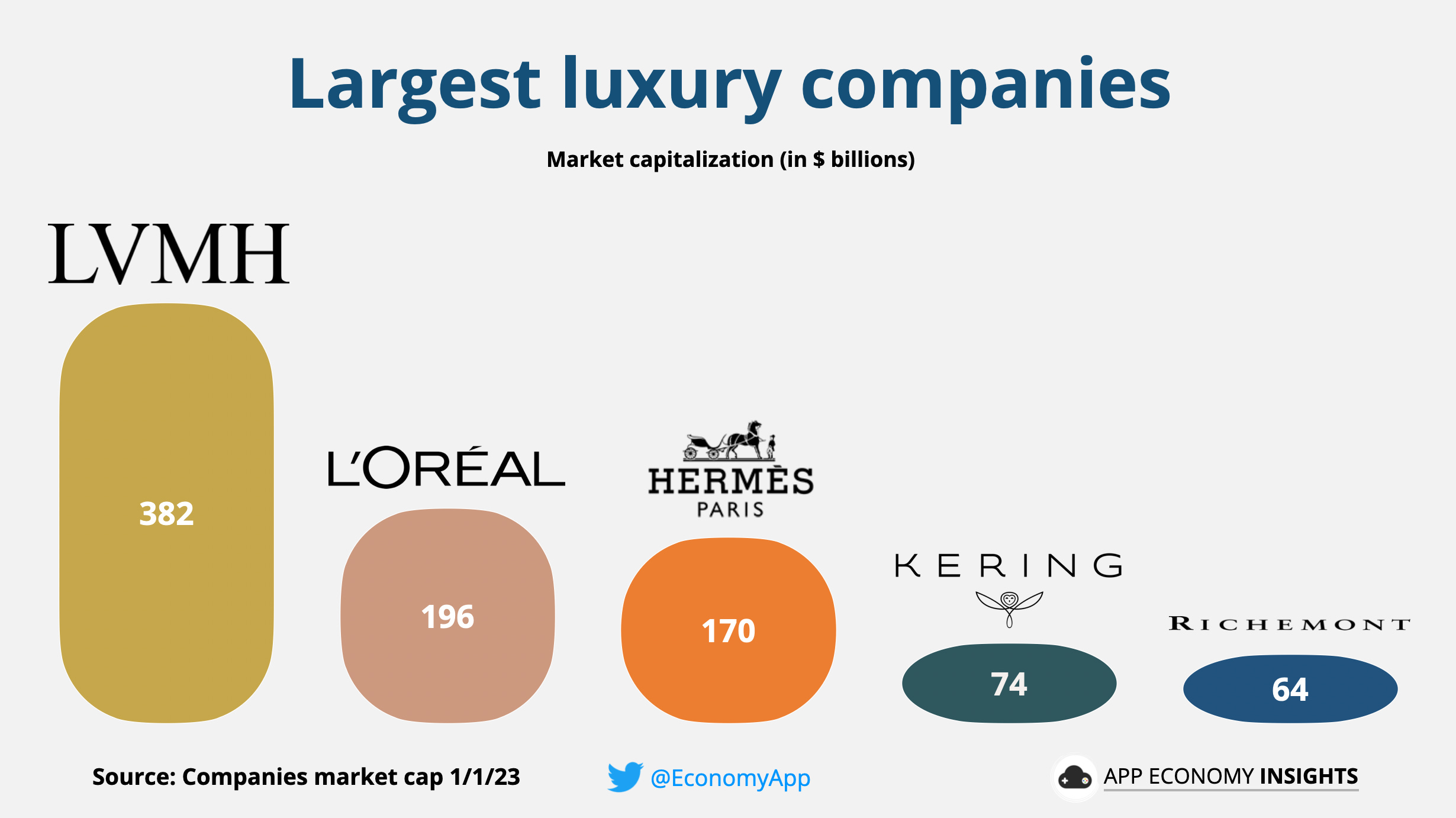 Luxury Goods Industry Showdown by App Economy Insights