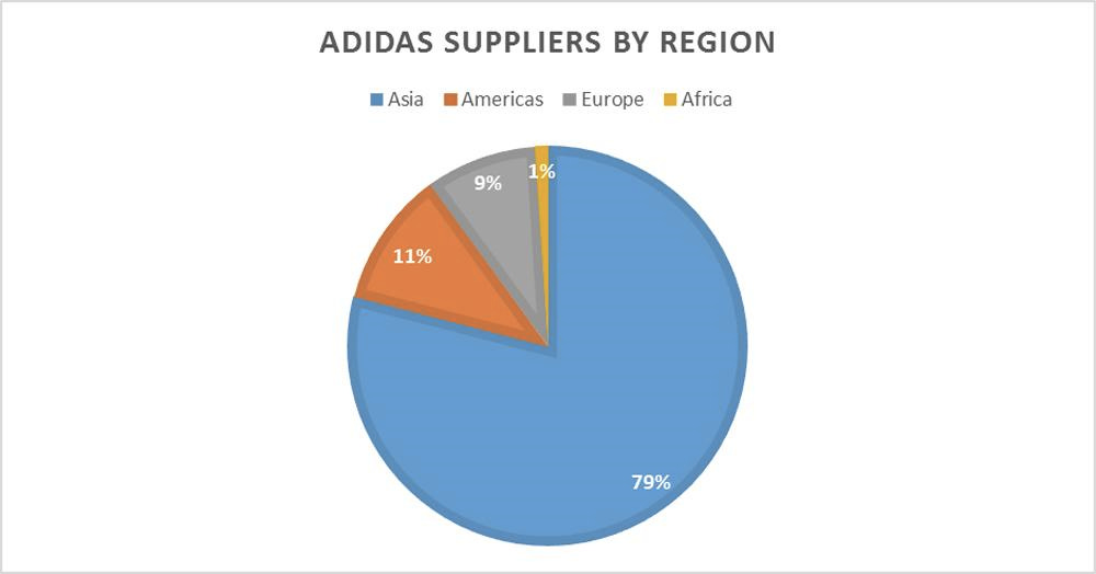 How Adidas lost China by Ryan Rothon
