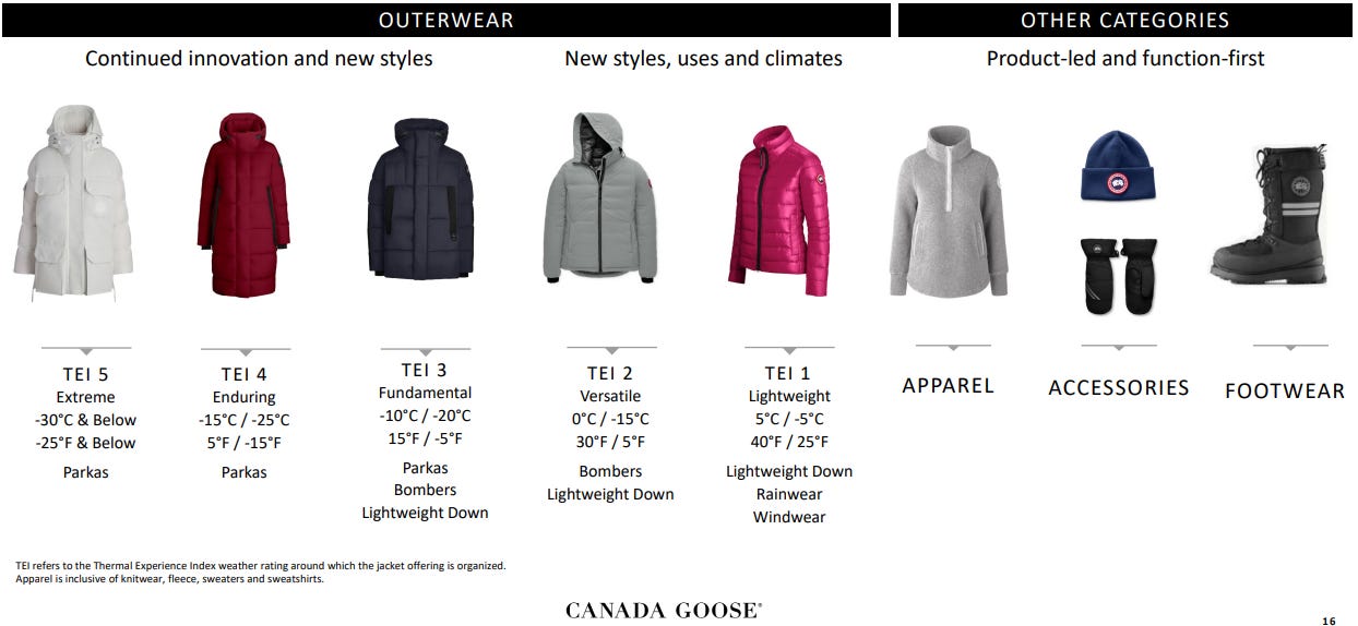 Canada goose historia discount facebook