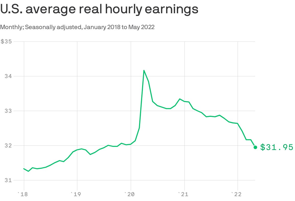Inflation Updated [again] - by Sam Issermoyer, CFA, CFP®