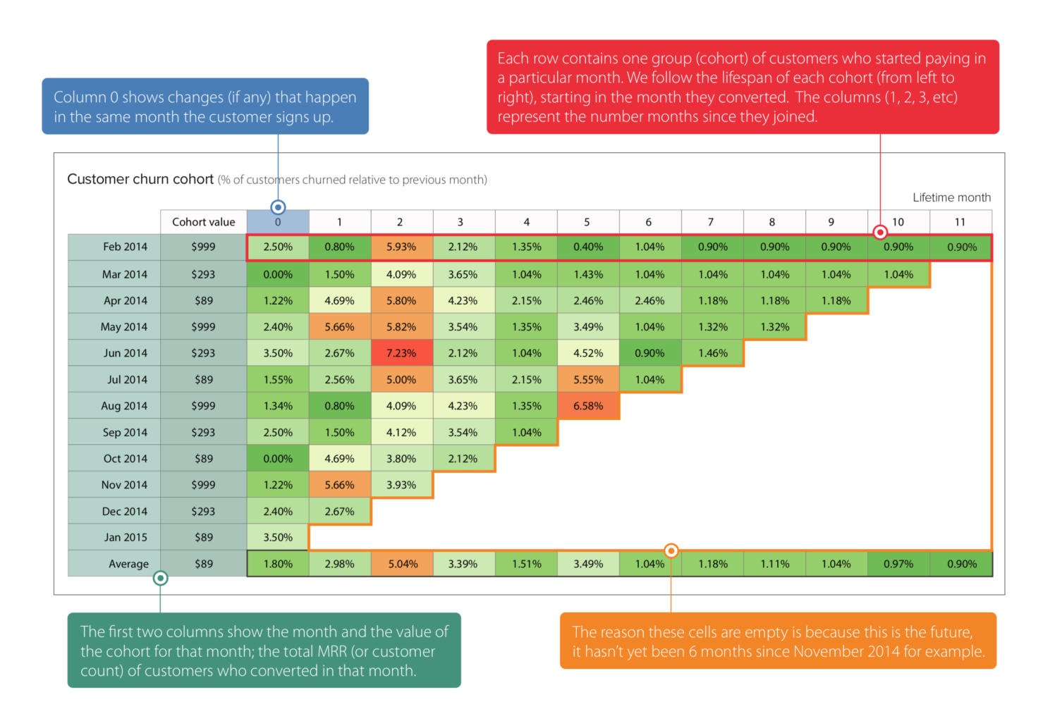 Engagement and Retention, Part 4: How To Visualize and Read Cohorted ...