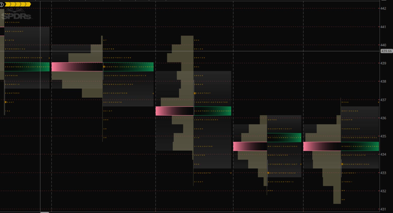 $SPY: BUY Signal - Pinpoint Capital Newsletter