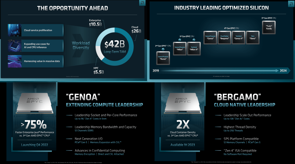 AMD To Infinity And Beyond by Dylan Patel
