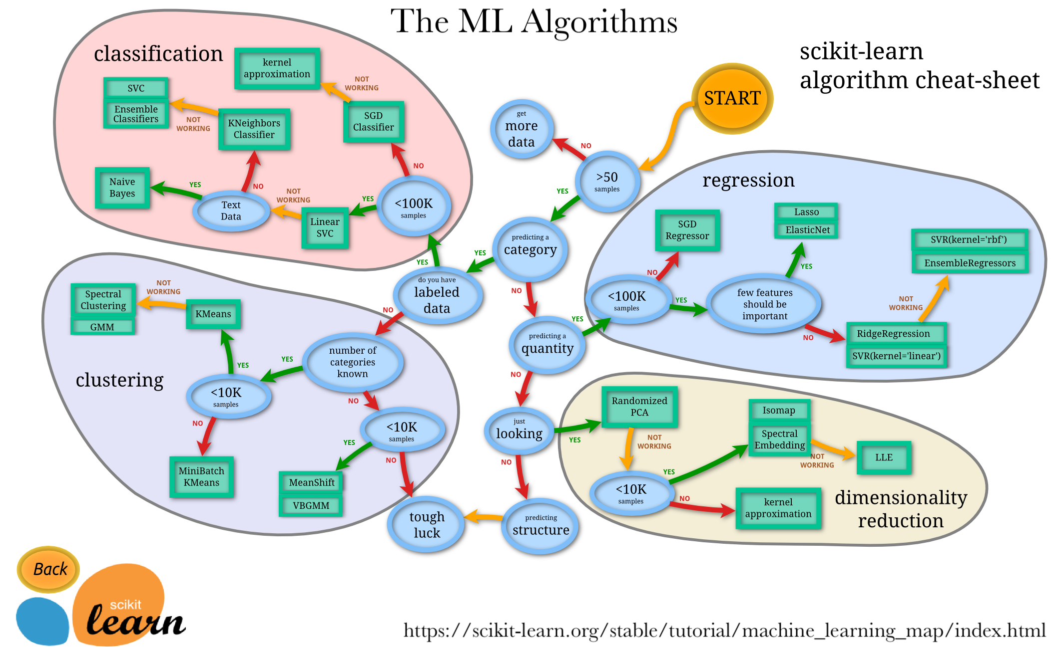 XGBoost MAY be all you need by Damien Benveniste