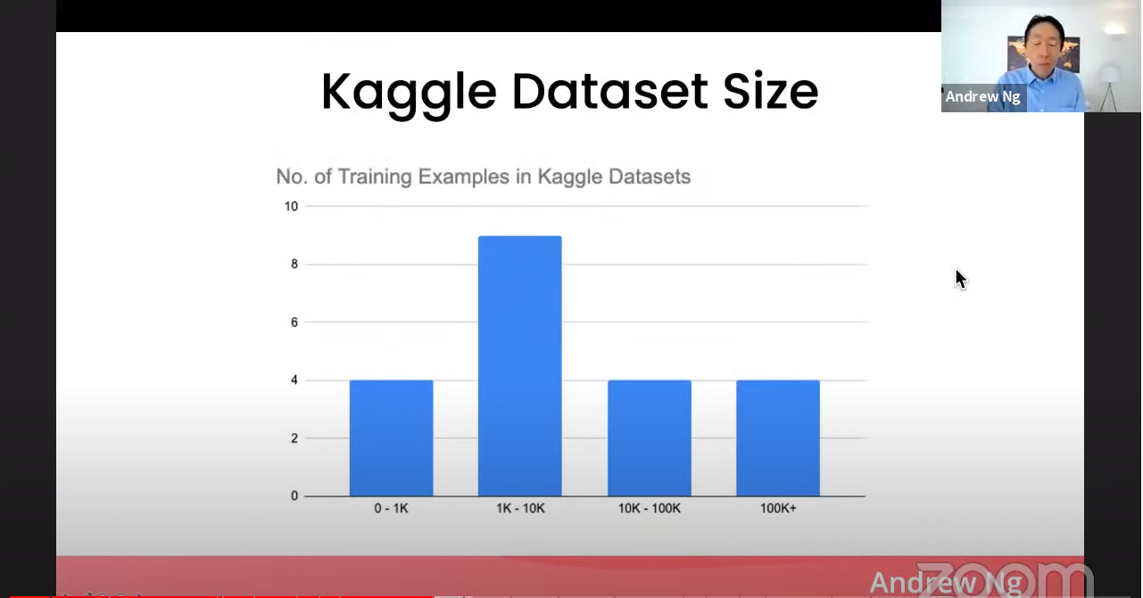 Data Centrism - by BowTied_Raptor