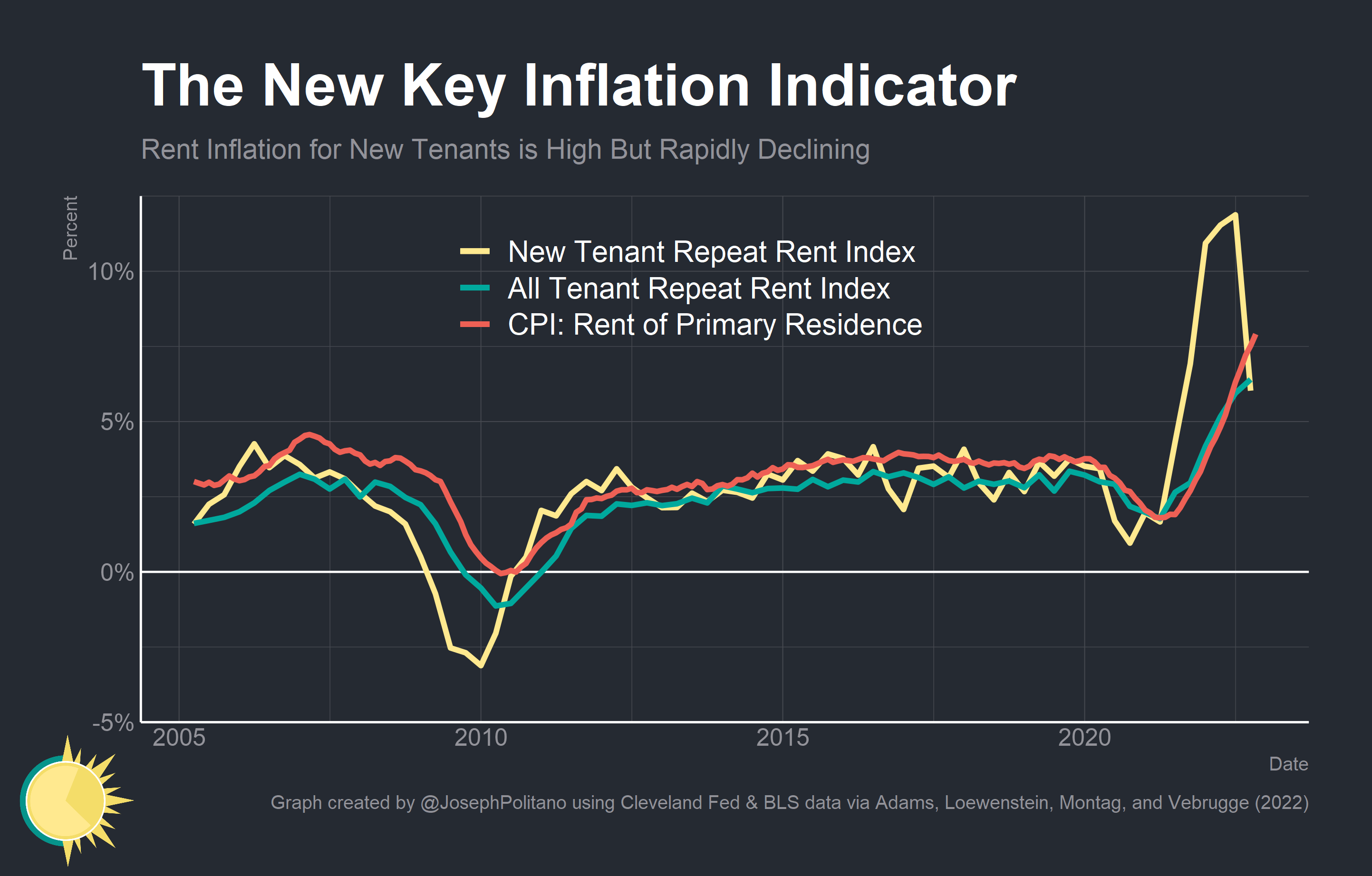 The Most Important New Inflation Indicator