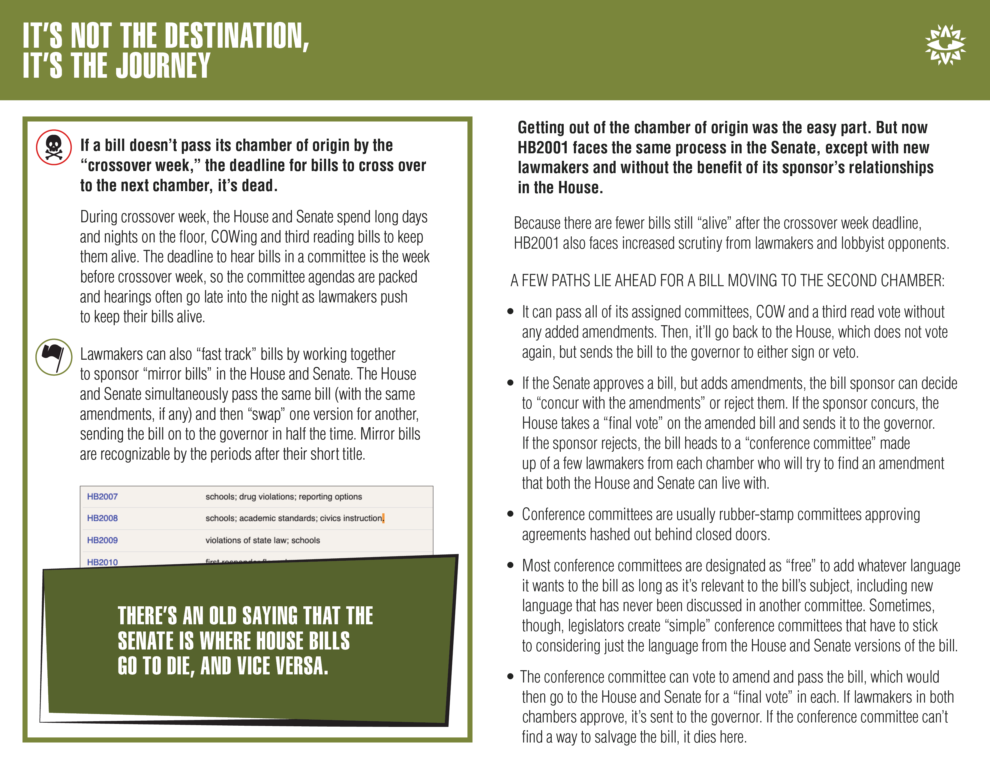 How an Arizona bill a law, formally and informally