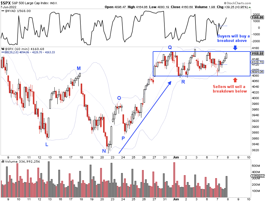 How to Trade a Range Bound Market by Hanna Kassis