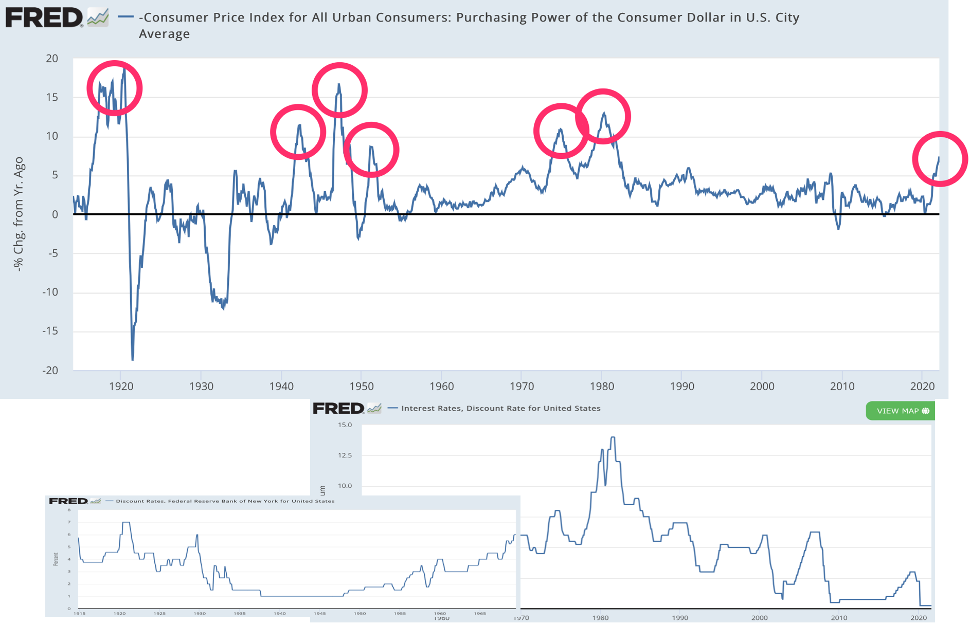 First Six Episodes of U.S. Inflation Above 5/Year in þe 1900s,