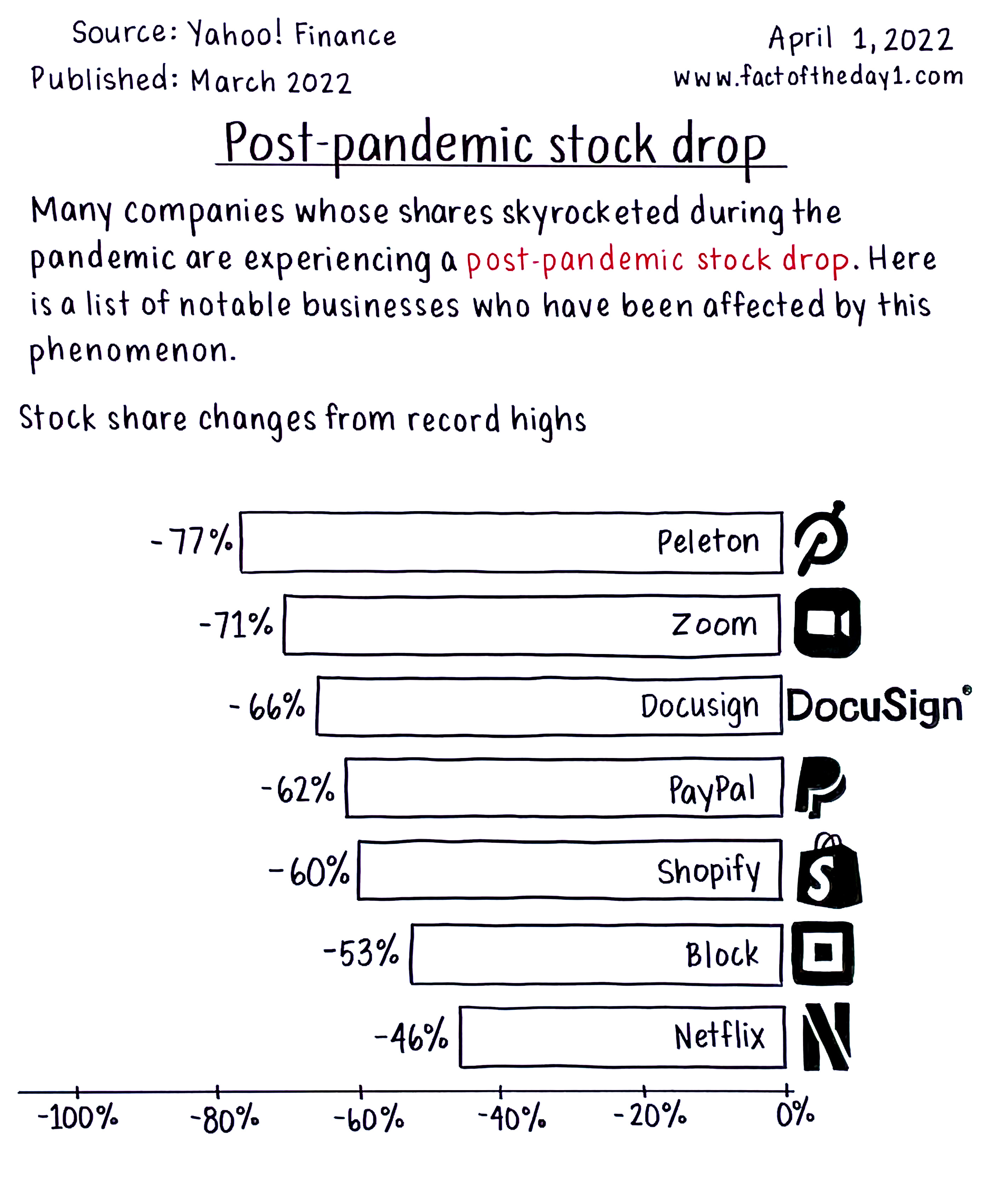 April 1 Postpandemic stock drop by Danny Sheridan