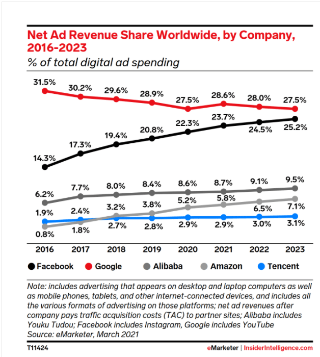 Digital Advertising Industry Report
