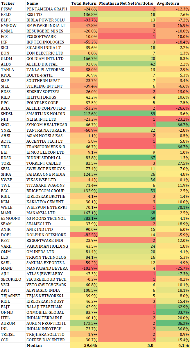 Beat the Market with Net Net Stocks by Raj Arishtocrat