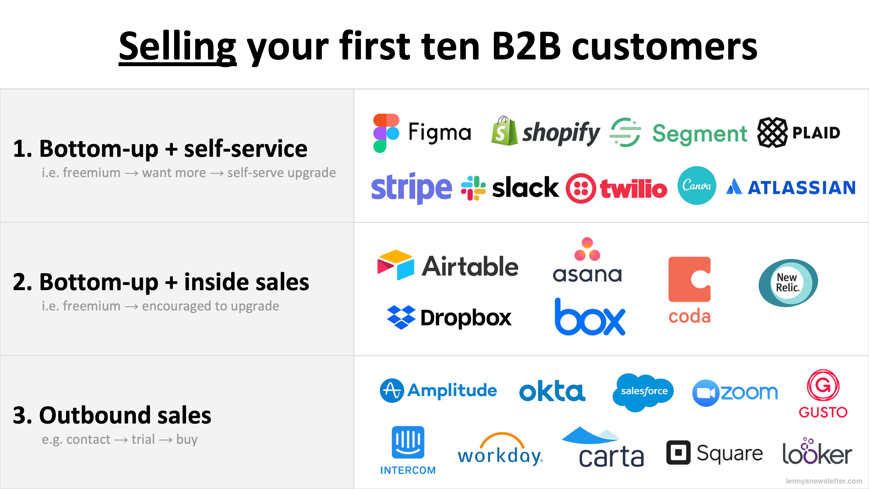 Which Company Excels In Quality Among B2b Broadband Service Providers