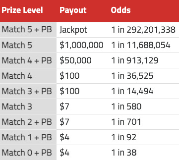Lotto 47 payout calculator deals