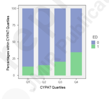 Pornography and Erectile Dysfunction - by Francis Black