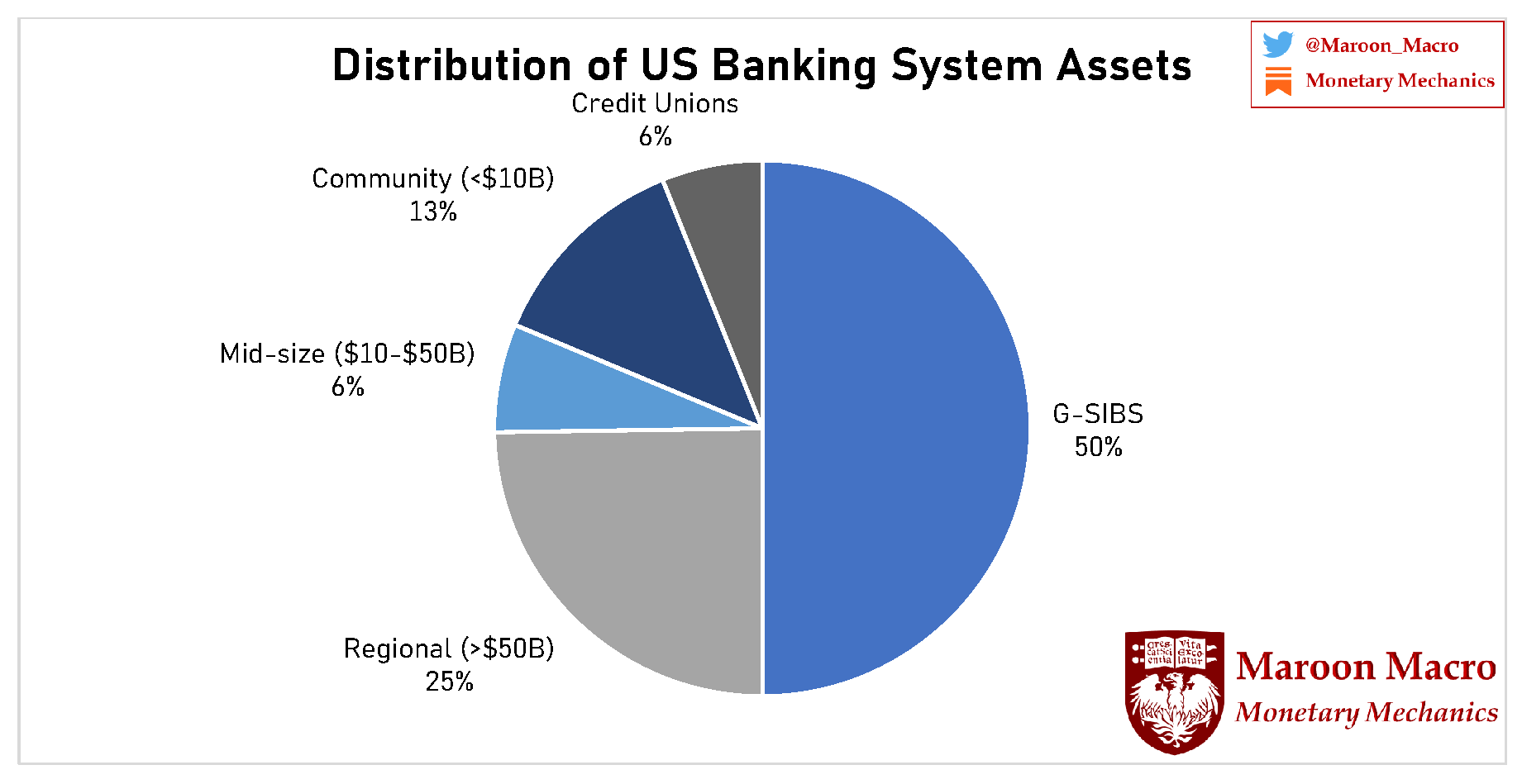 Issue 17 Banks, Dealers, and Bank Holding Companies The Who’s Who