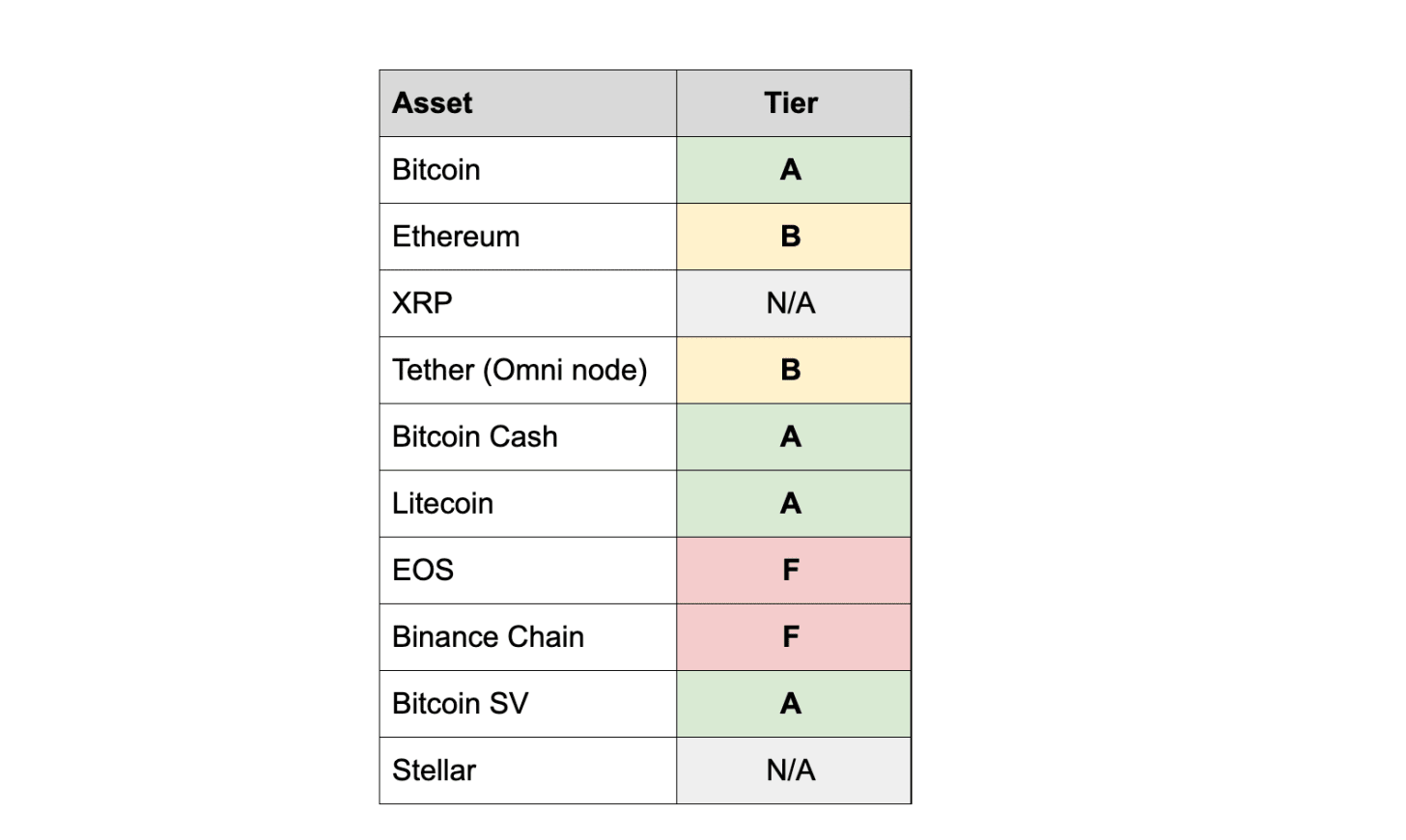 Marketcapcoin outlet