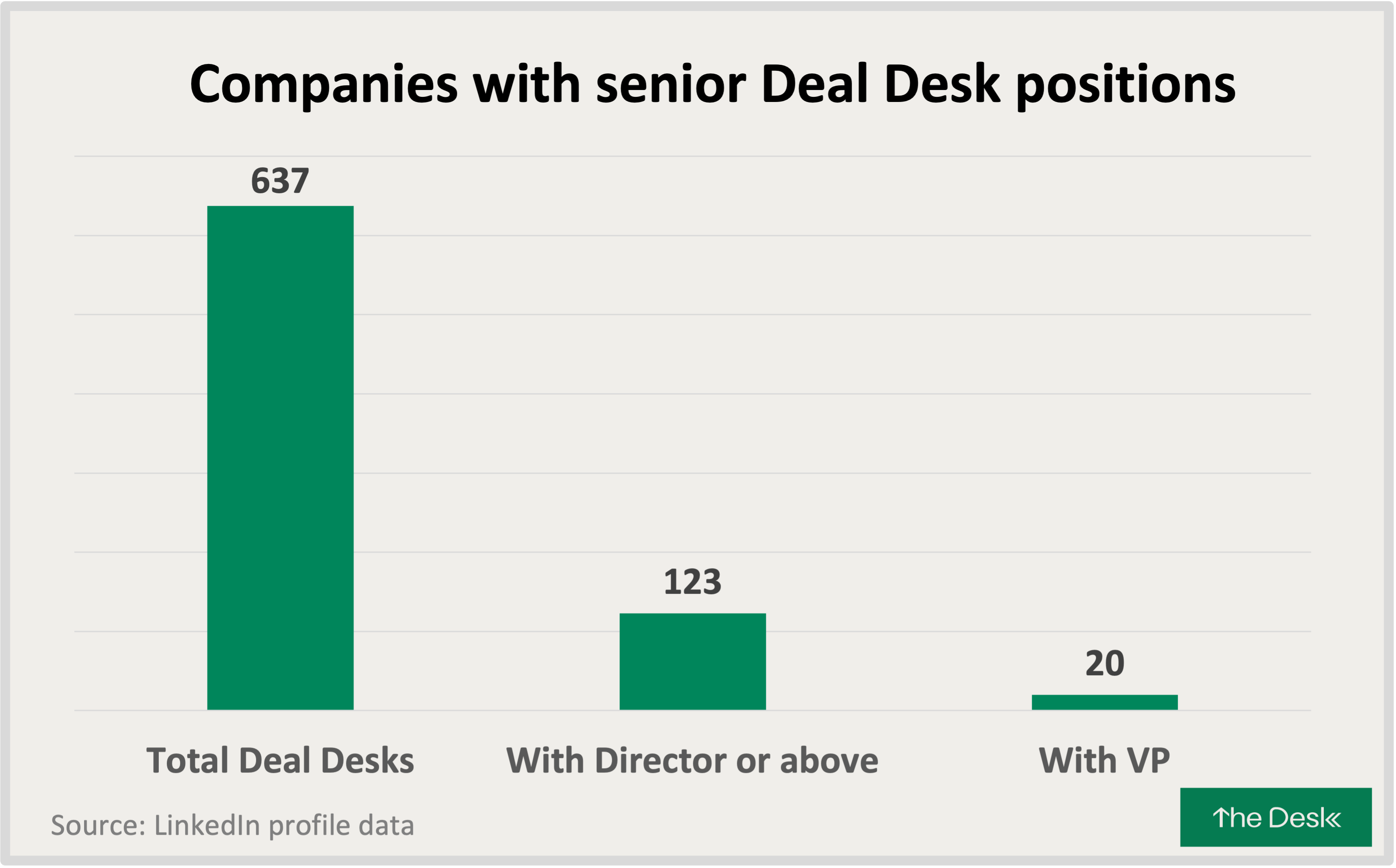 The Deal Desk Career Track by Jim Moran The Desk