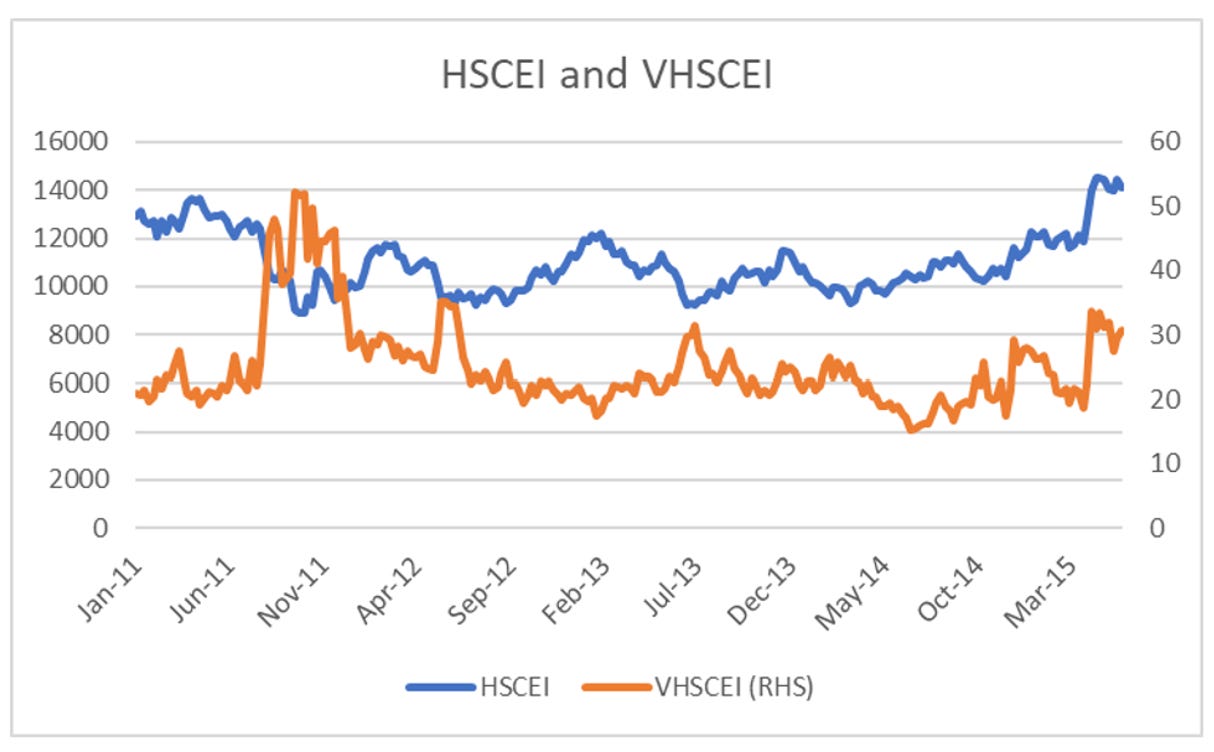 AUTOCALLABLES AND ITS EFFECT ON IMPLIED VOLATILITY