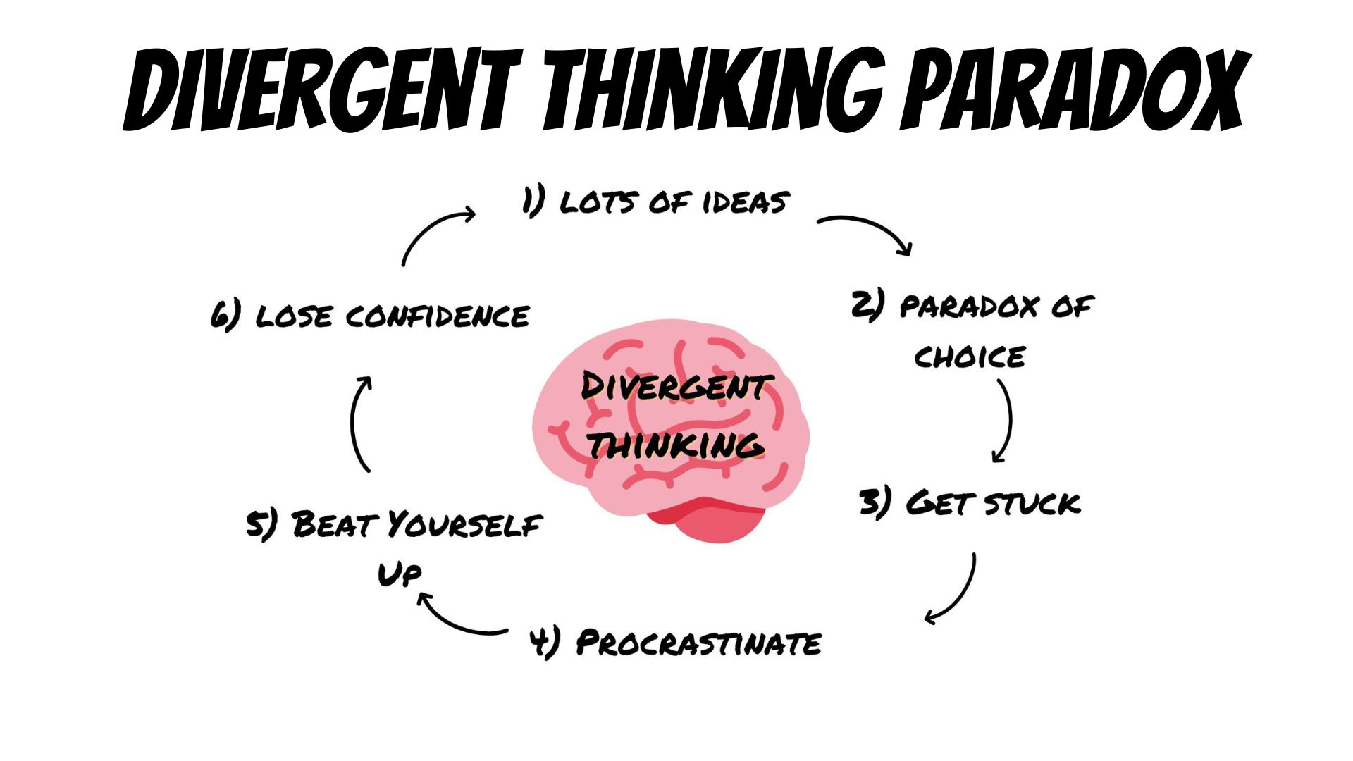 🧠 Multipotentialites If you only do one thing this year...