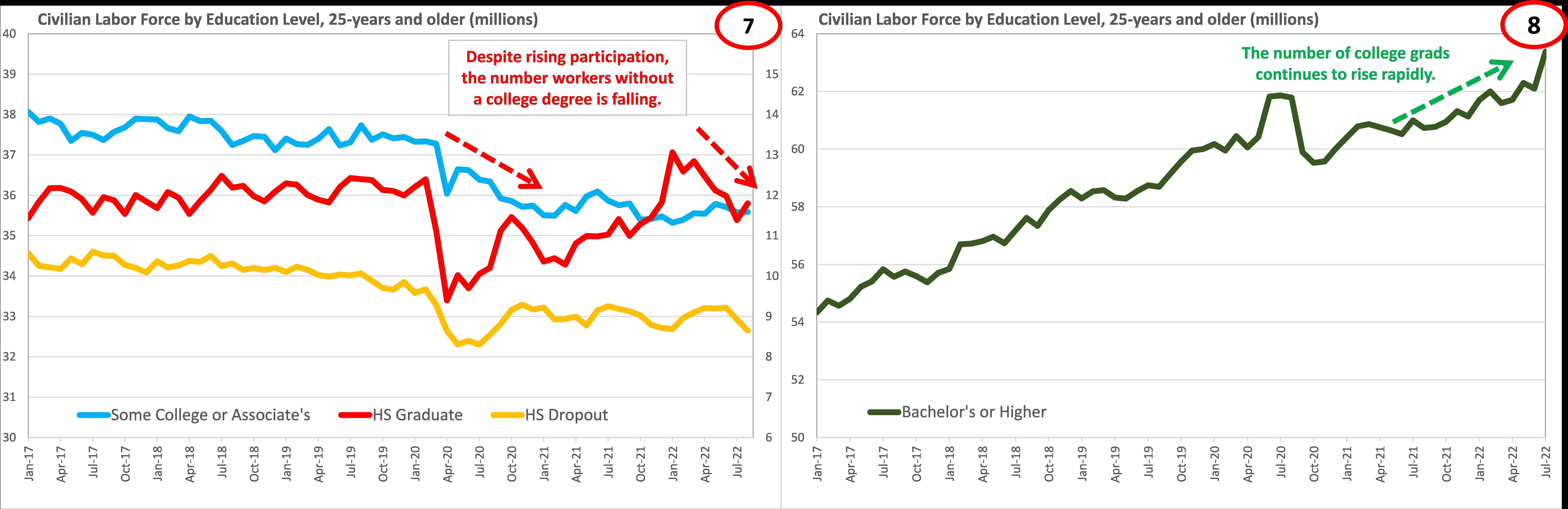Wages, Inflation, and the Speed of Adjustment
