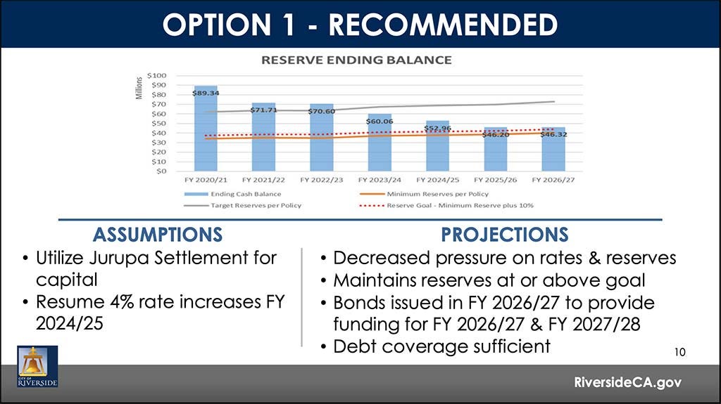 Riverside City Meetings 8/8 8/14/2022 Hey Riverside!