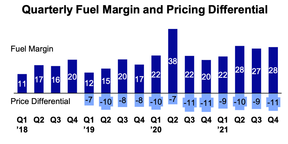 Murphy USA A Low Cost High Volume Retailer 10fb6506 E4bb 4736 Be15 940x472
