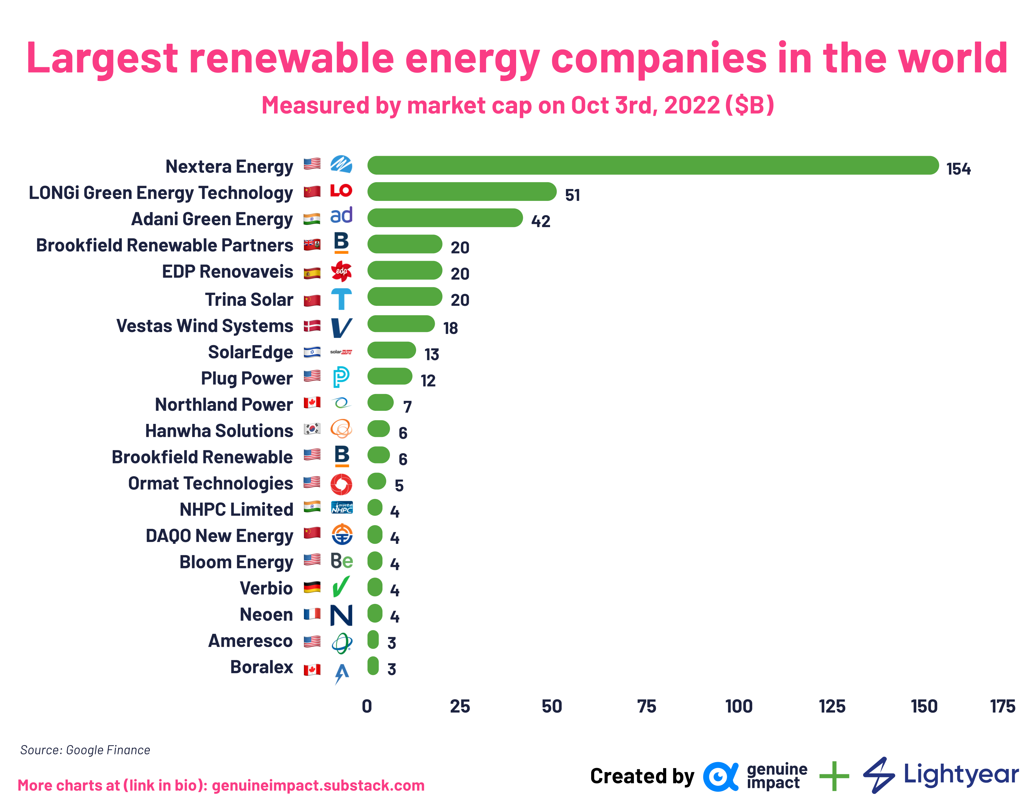 4 new charts on renewable energy stocks by Truman