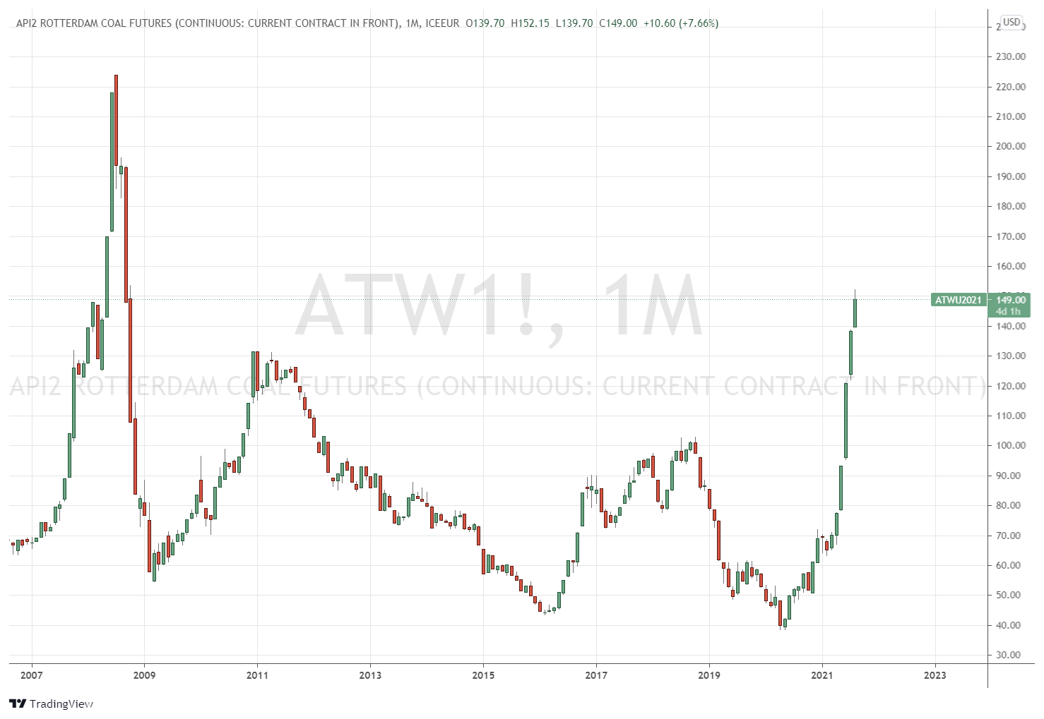 CONSOL Energy Inc. (CEIX) The Coal Trader