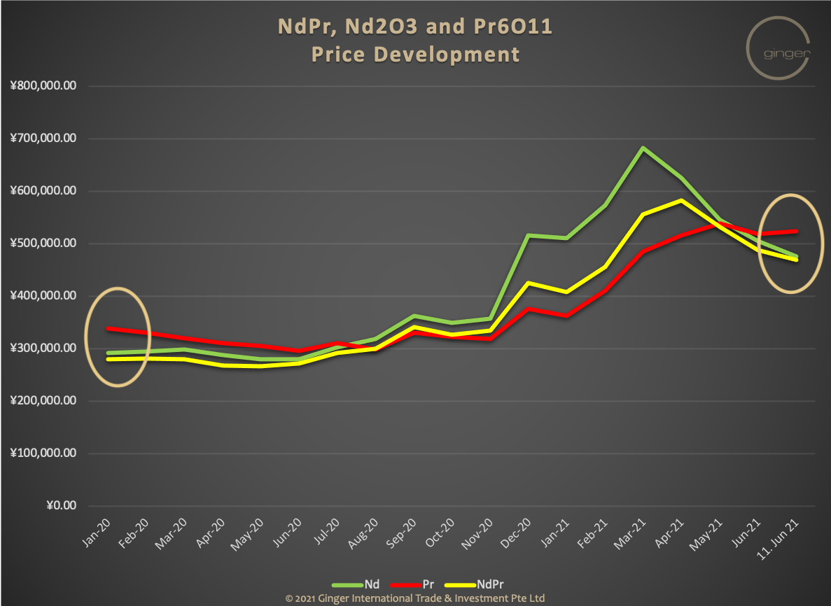 US Tariffs On China Possible; Imported Inflation China Price