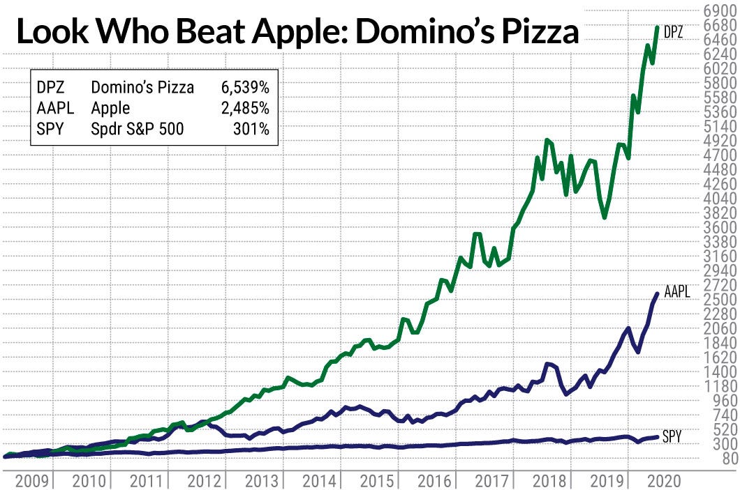 All You Need Is A Few Big Winners best-stocks-for-2025-india-babak-spencer
