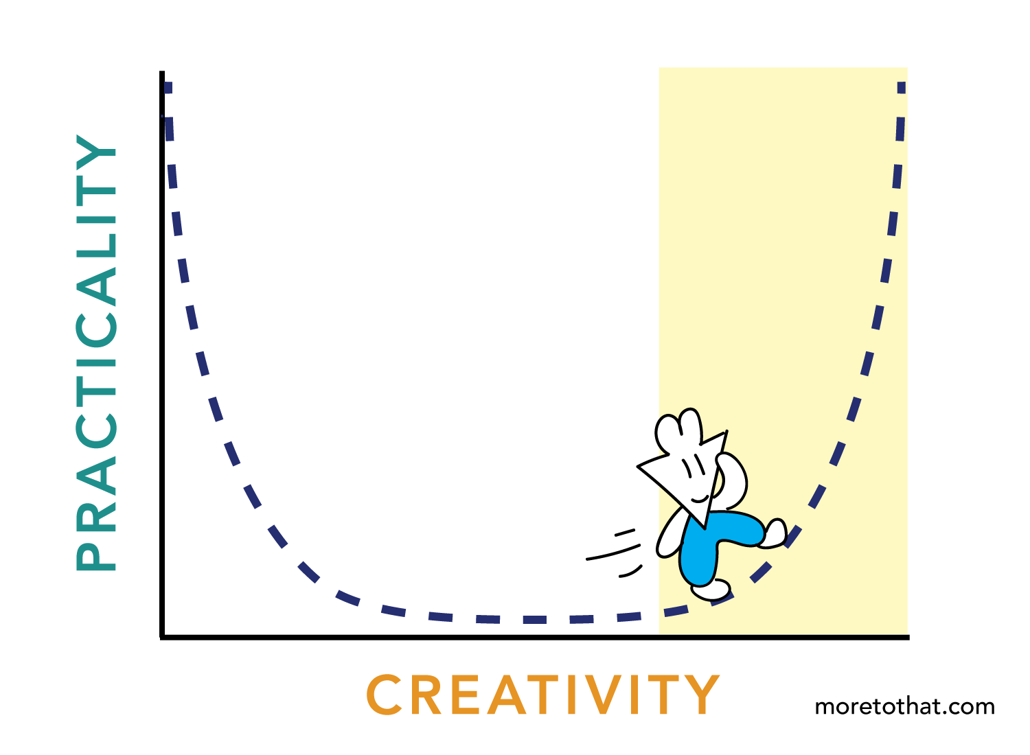 Are you being a Practical Creator? In response to the viral essay by ...