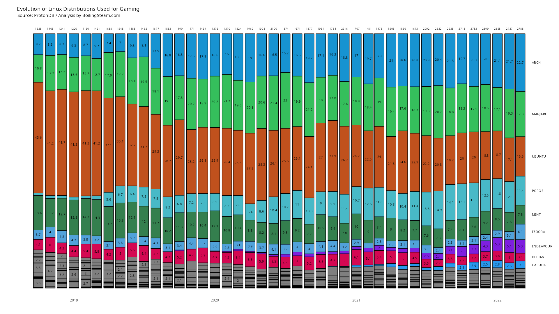 Ubuntu marketshare is in a nosedive (and that's ok)