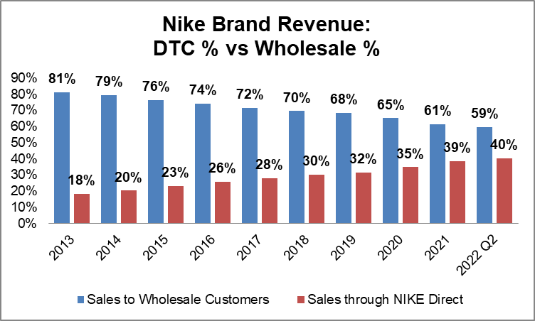 Hibbett Sports HIBB a pure value play by Just Value
