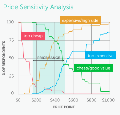Powerful SaaS Pricing Strategy: How to price your SaaS product ...
