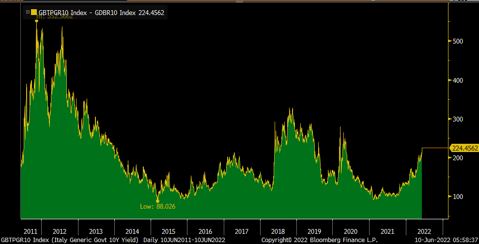 important-charts-from-luke-gromen-s-fftt-tree-rings
