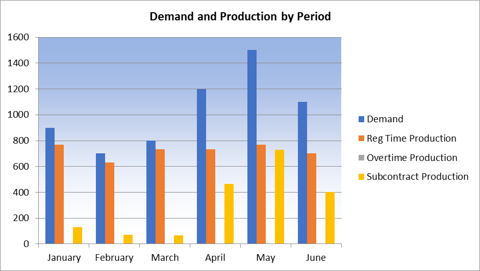 What Is Primary Focus In Manufacturing Operations Planning And Control What Is Primary Focus In Manufacturing Operations Planning And Control