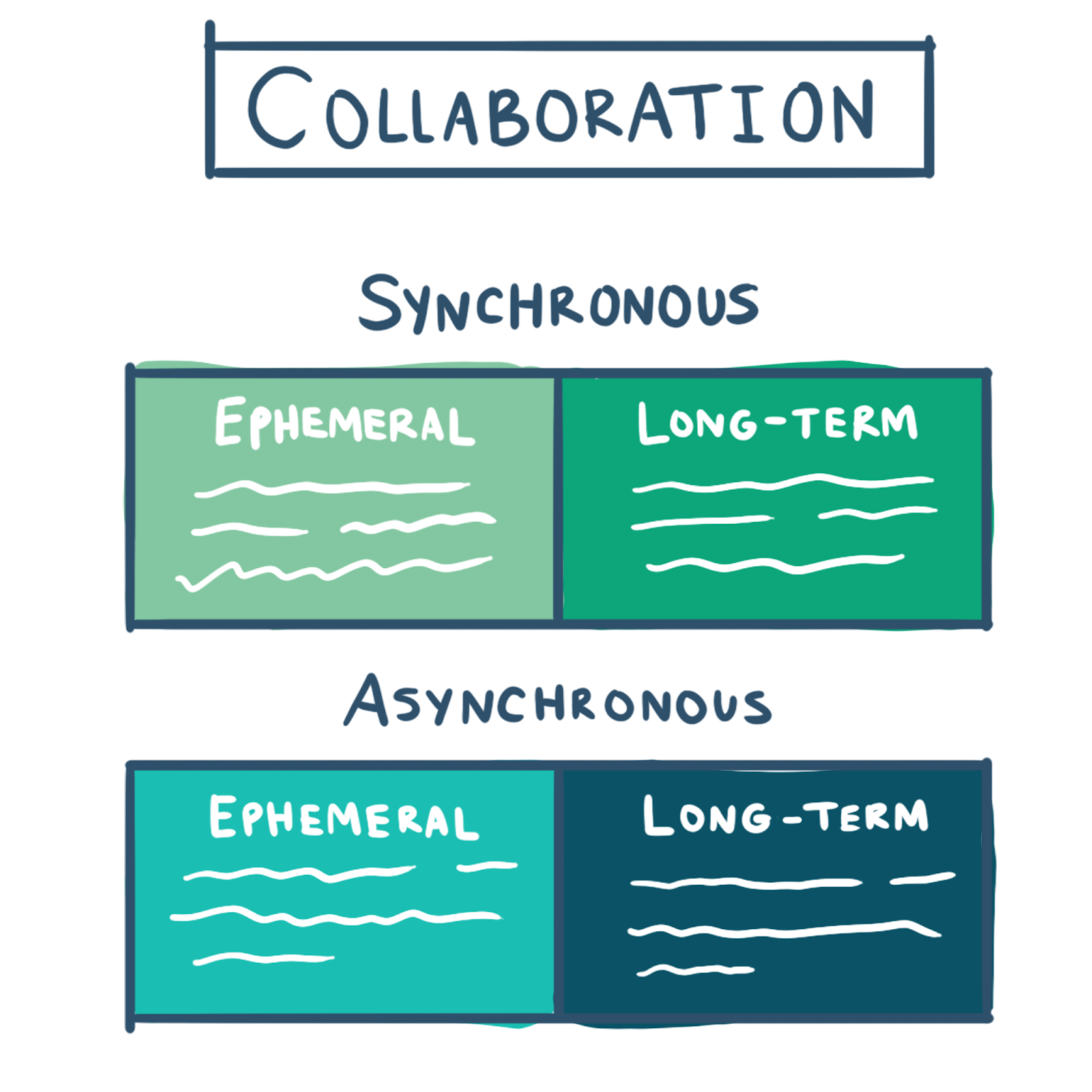 Collaborate the right way: How to build an engineering enablement ...