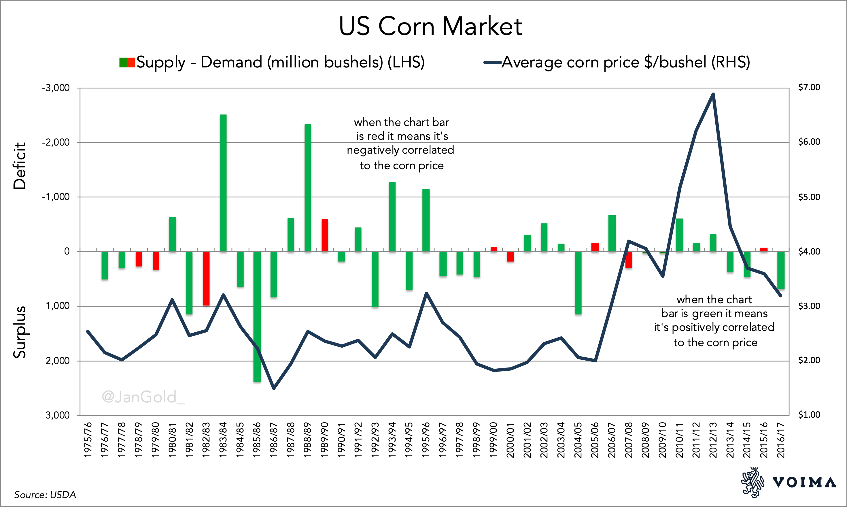 The Essence of Gold Supply and Demand Dynamics