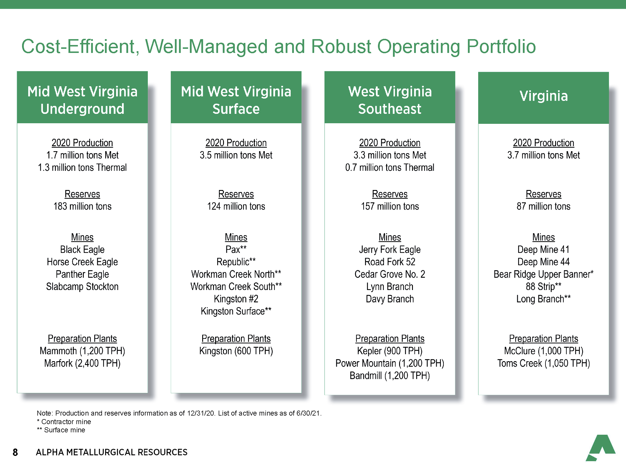 Alpha Metallurgical Resources (AMR) - The Coal Trader
