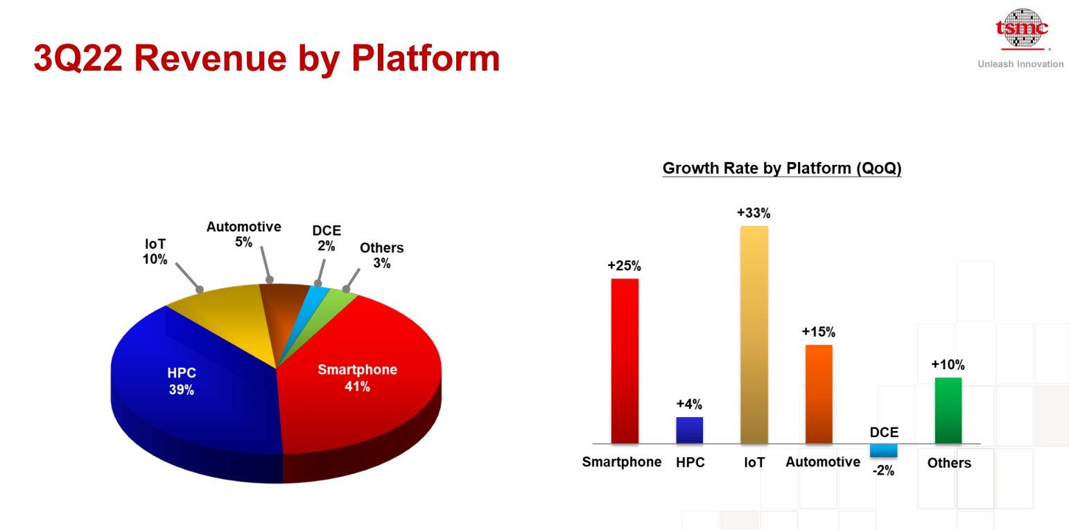 US Export Restrictions, Intel Layoffs, Applied Materials, and TSMC