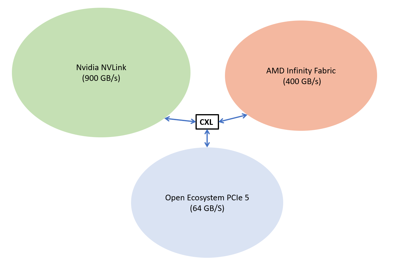 NVLink Switch and Platform Wars Micron and Datacenter